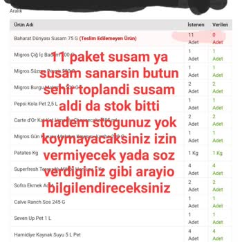 Migros Sanal Market Kampanyamı Yaktı