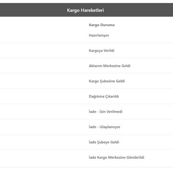 Ebebek Teslim Edilemeyen Online Alışveriş