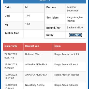 Sürat Kargo Teslim Hızı Çok Yavaş