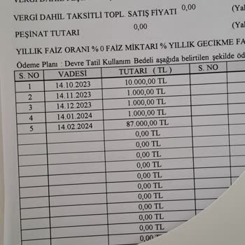 Hattuşa Termal Termal Ankara Güdül