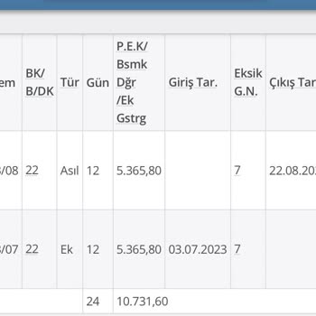 SGK Eksik Gün Girilmiş