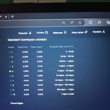 Paribu Türk Lirası Çekme Limiti