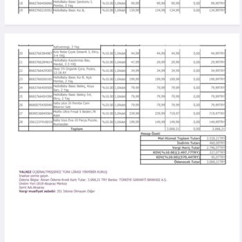 Ebebek Çalışan Yüzünden Benim 3000 TL'lik Alışverişim Boşa Gitti