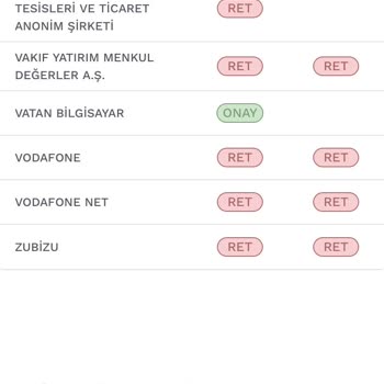 Vodafone SMS Problemi Ve Yasaları Çiğnemesi