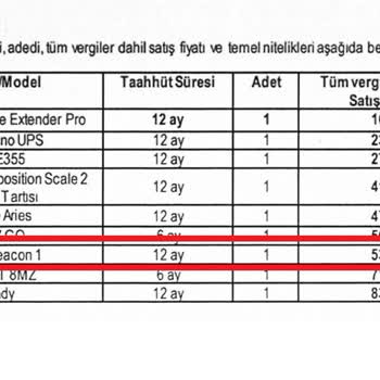 Superonline Tarafından Takılan Nokia Wi-Fi Dağıtıcıyı Değiştirmiyorlar