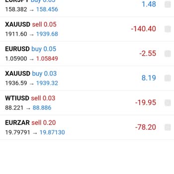 Kale Fx' De Uzman Tavsiyesi Güvensiz