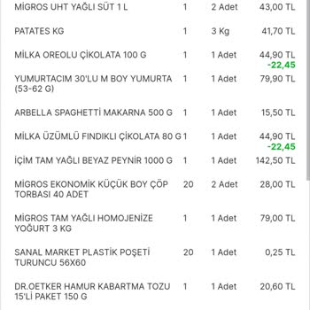 Migros İzin Alınmadan Ürün Değiştiriliyor Ve İptal Ediliyor