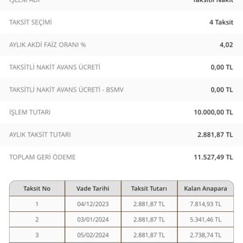 Denizbank Yanıltıcı Oran Faizi