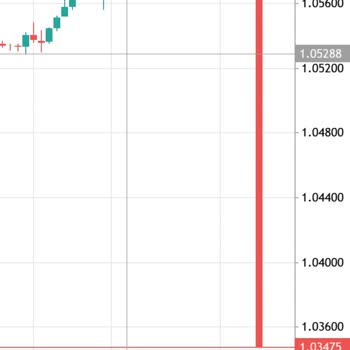 Rosa Trading Uygulaması Yanıltıyor!