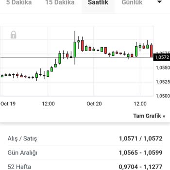 Rosa Trading Uygulaması Yanıltıyor!