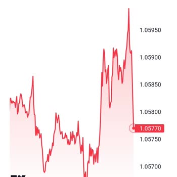 Rosa Trading Uygulaması Yanıltıyor!