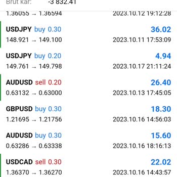 Rosa Trading Uygulaması Yanıltıyor!