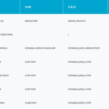 PTT Kargo PTT Eyüp Posta Dağıtım Merkezi İşini Yapmıyor.