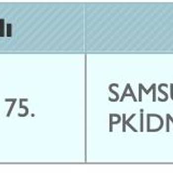 PTT Kargo 4 Gündür Ürünüm Şubede
