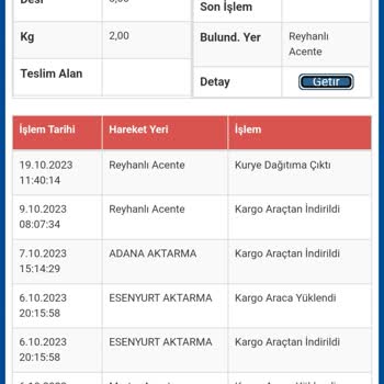 Sürat Kargo Kargo Teslimatım Yapılmadı