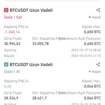 Binance Vadeli İşlemler Verdiğim Emirler Gerçekleşmedi Bakiyem Yok