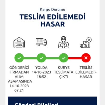 Trendyol'un Müşteri Memnuniyetsizliği
