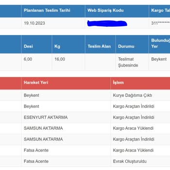 Sürat Kargo İlgisizliği Ve Yetersizliği
