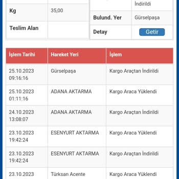 Sürat Kargo Siparişlerimi Teslim Etmiyor