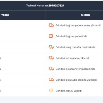 Sürat Kargo Ortadoğu Şubesi Kargoyu Getirmiyor, Telefonları Açmıyor