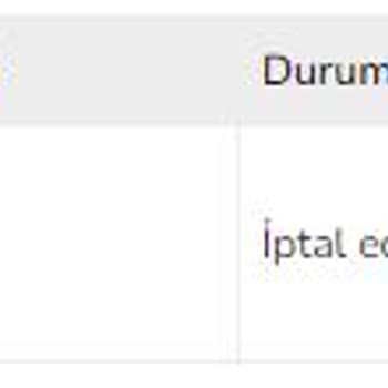 Spigen Türkiye Sipariş İptali Hk.