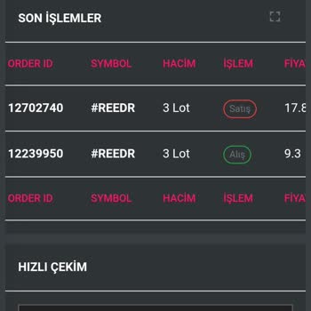 FGC Borsa Yatırım İşlemleriyle İlgili Sorunlar