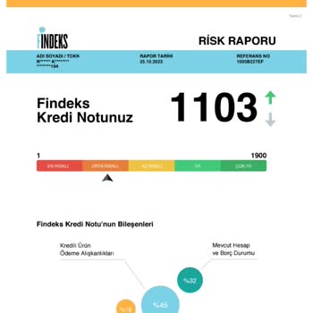 Findeks Puan Grubu Hatalı