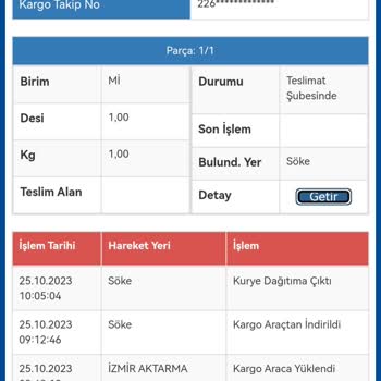Sürat Kargo Teslim Olmayan Kargo