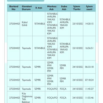PTT Kargo 3 Gündür Köy Dağıtımına Tabi Bekliyor Kargom