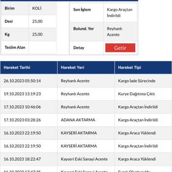 Sürat Kargo Reyhanlı Acente Dağıtım Yapmadan Ürünü İadeye Gönderiyor