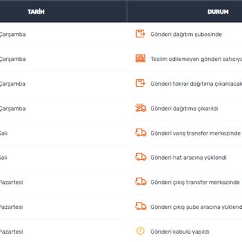 Sürat Kargo 10 Gündür Kargomu Getirmiyor