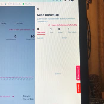 Yemeksepeti Yemek Sepetinde Restoranımın Sürekli Kapalı Gözükmesi