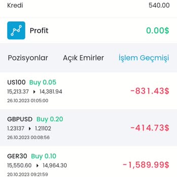 White Trader White It Trader F Firması Tarafından Zararımın Karşılanması
