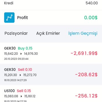 White Trader White It Trader F Firması Tarafından Zararımın Karşılanması