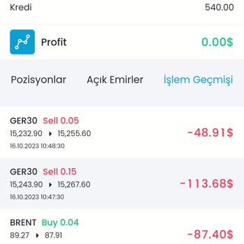 White Trader White It Trader F Firması Tarafından Zararımın Karşılanması