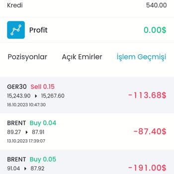 White Trader White It Trader F Firması Tarafından Zararımın Karşılanması
