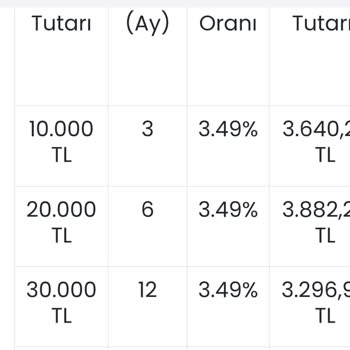 N Kolay Kamu Çalışanlarına Özel Kredi