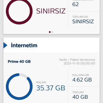 Türk Telekom Sınırsız Paket Kullanılmıyor