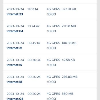 Türk Telekom Sınırsız Paket Kullanılmıyor