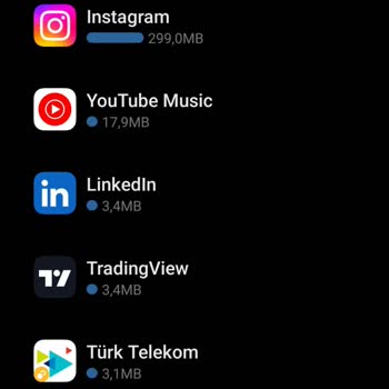 Türk Telekom Sınırsız Paket Kullanılmıyor