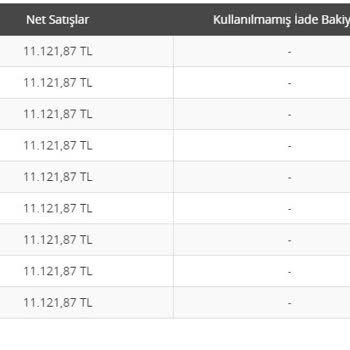 Paytr Ödeme Göndermiyor Sözleşme Kurallarına Uymuyor