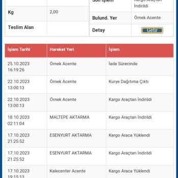Sürat Kargo Örnek Acentesi Pişmanlık