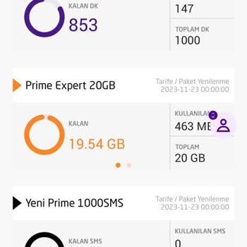 Türk Telekom Tarifemdeki Prime Özelliği Olmasına Rağmen Kapsamdan Çıkarılması