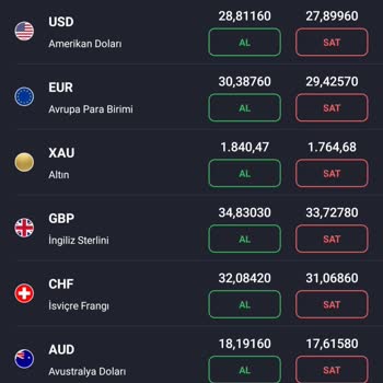 İş Bankası Alım-satım Makasının Aşırı Fazla Olması