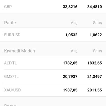 İş Bankası Alım-satım Makasının Aşırı Fazla Olması
