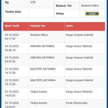 Sürat Kargo'nun Ürünü Bir Türlü Dağıtıma Çıkarmaması