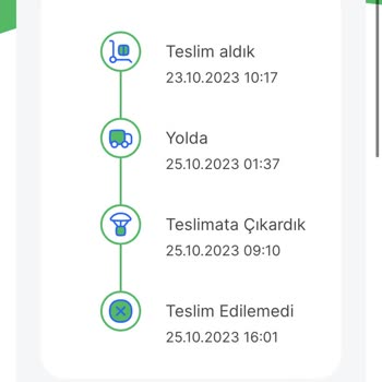 Sendeo Mavi Teslim Edilemeyen Ve İade Edilen Sipariş