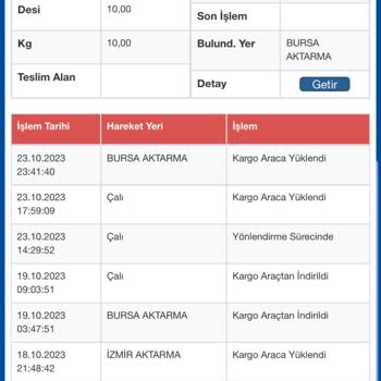 Sürat Kargo Kargonun Gelmemesi Ya Da Kaybolması