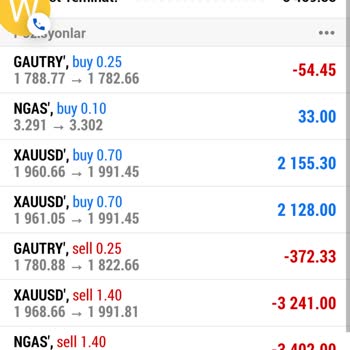 Metatrader Winex Yatırım Hakkında Şikayet