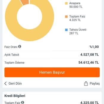 Hangikredi Yanıltıcı Ve Yanlış Yönlendirme